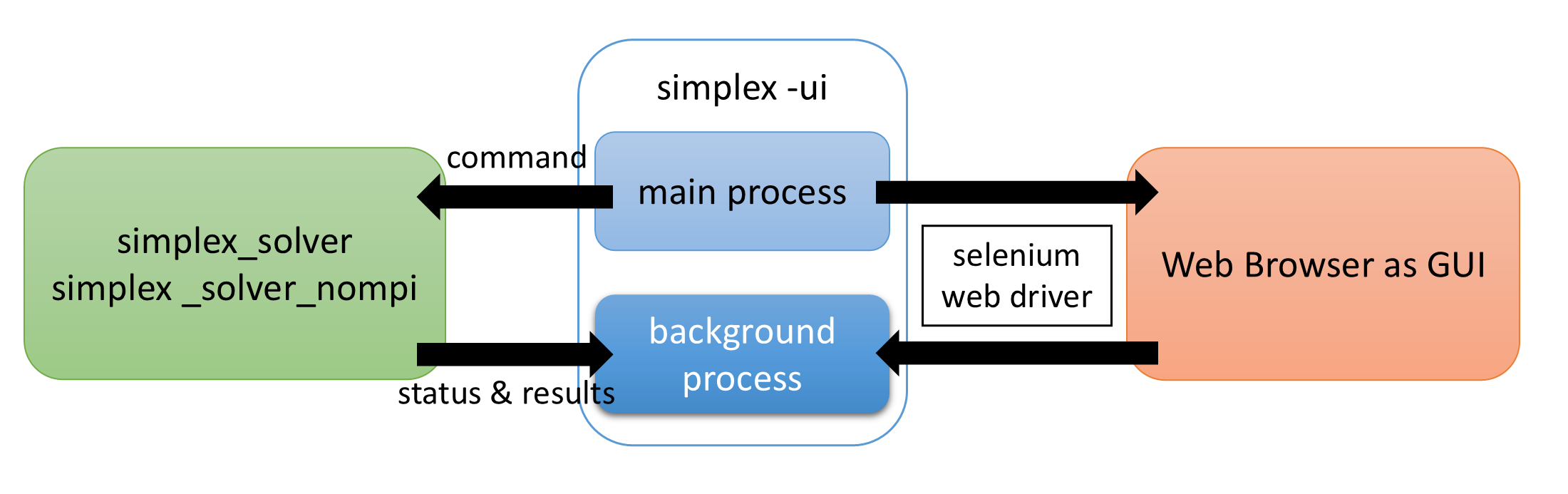 _images/simplexui.png